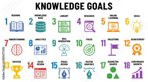Knowledge Goals Infographic Visual Guide for Learning.