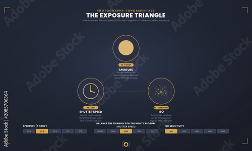 Tableau sur toile Photography fundamentals infographic about exposure triangle for beginners