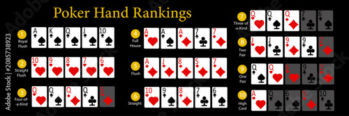 Obraz na plátne Poker hand rankings infographic showing the standard order of winning poker hands