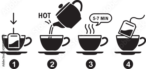 Quadro su tela Making process of hot tea step by step