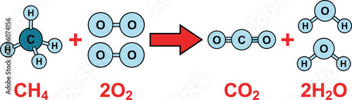 Cuadro en lienzo Methane combustion chemical reaction equation with molecular structures, carbon