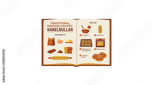 Traditional Swedish Kanelbullar Cinnamon Bun Recipe Infographic