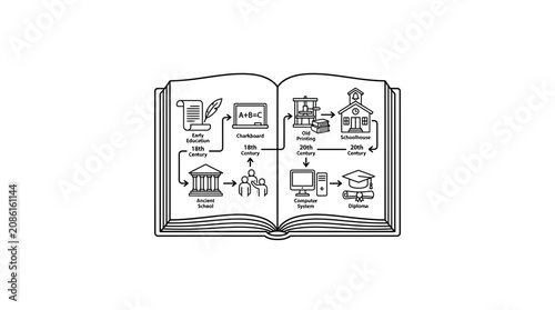 History and Evolution of Education Timeline Infographic Illustration