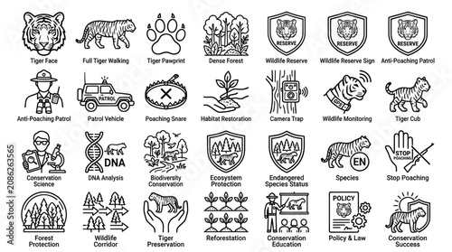Schilderij op canvas Anti-poaching and tiger safety line icons set