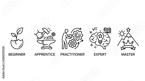 Progression of skill levels from beginner to master in learning stages.