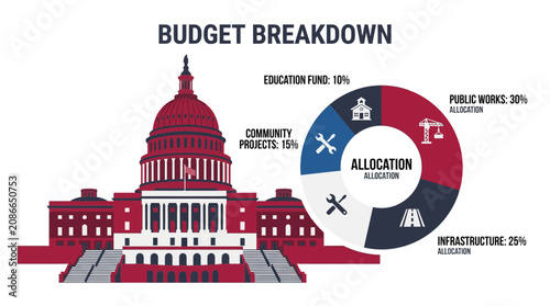 Tableau sur toile US Capitol Building Budget Breakdown Pie Chart Allocation
