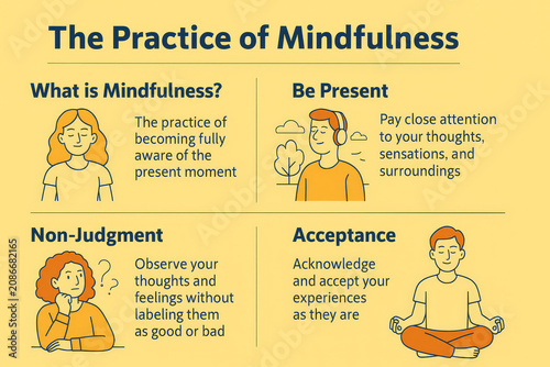 Infographic about Mindfulness - Benefits of Positive Lifestyle - Illustrations explaining how to achieve Mindfulness - Anxiety and Stress Relieve Management - Explanation of Meditation