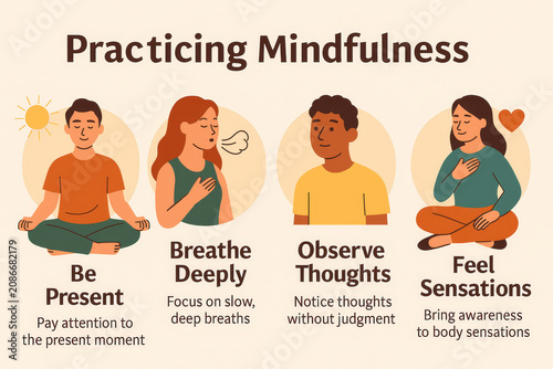 Infographic about Mindfulness - Benefits of Positive Lifestyle - Illustrations explaining how to achieve Mindfulness - Anxiety and Stress Relieve Management - Explanation of Meditation