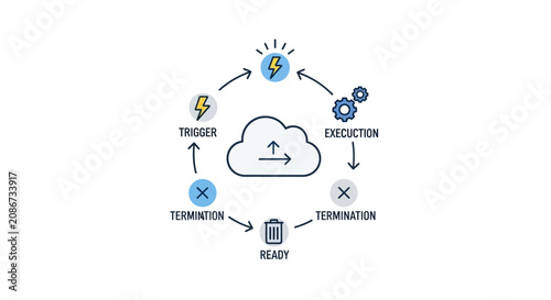Photography Cloud Computing Network Connection Diagram.