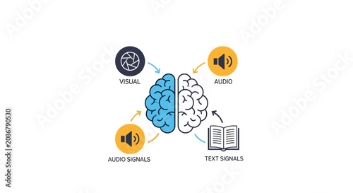 фотографія Brain with sensory input icons.
