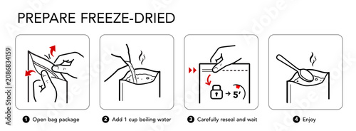 Canvas Print Freeze dried food prepare instruction icon set for instant meals, backpacking meals and etc