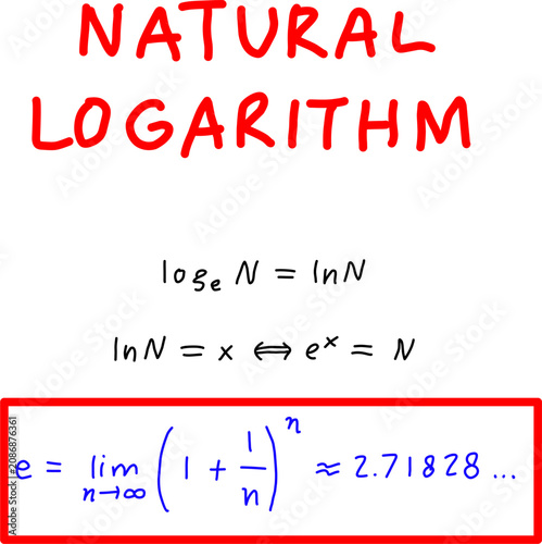 Bild auf Leinwand Educational natural logarithm reference sheet showing logarithmic identities, Euler's number, and exponential relationships on a clean white background