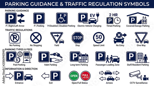 Cuadro en lienzo Parking Guidance and Traffic Regulation Symbols Collection