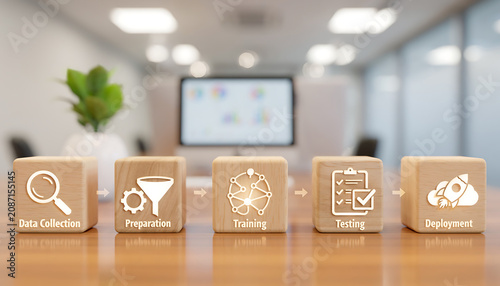 Machine learning model lifecycle concept featuring data collection, preparation, training, testing, and deployment. Business concept

