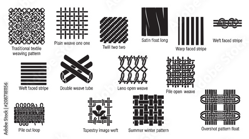 Traditional textile weaving patterns and fabric structure icons.