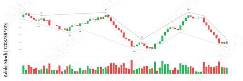 Financial candlestick chart with green and red bars, buy and sell signal markers, trend lines, and volume histogram on a white background