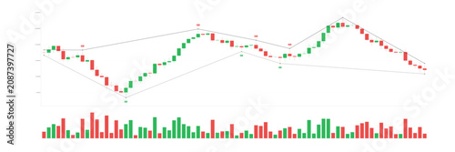 Financial candlestick chart with red and green bars, buy and sell signal markers, and trend lines on a white background, stock market data