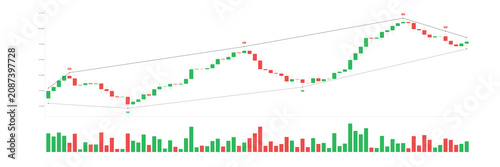 Financial candlestick chart with green and red bars, trend lines, and buy or sell signal markers on a white background, for market analysis