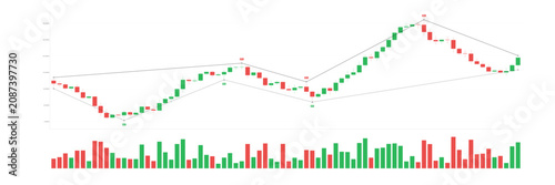 Financial candlestick chart with green and red bars, buy and sell signal markers, and volume histogram on a white background