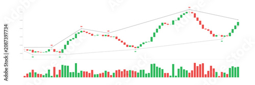 Financial candlestick chart showing stock market price fluctuations, trend lines, and buy or sell signals on a white background