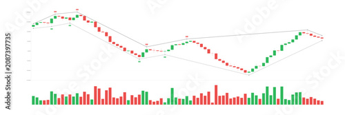 Financial candlestick chart with buy and sell signal indicators, trend lines, and volume bars on a white background