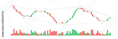 Financial candlestick chart showing market price fluctuations, trend lines, buy and sell signals, and volume bars on a white background
