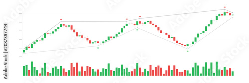 Financial candlestick chart showing stock market price action with buy and sell signals, trend lines, and volume bars on a white background