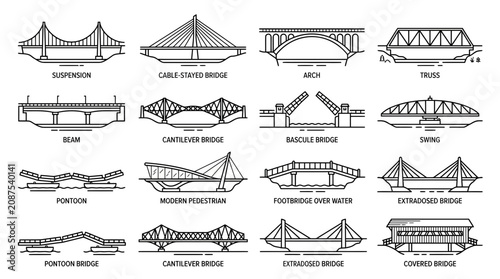 Tableau sur toile Types of Bridges - Line Art Collection: Suspension, Arch, Truss, Beam, Cantileve
