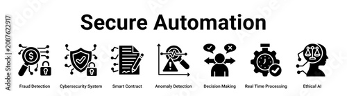 Принти на полотні Secure Automation web banner icon vector illustration concept for technology with icon of Fraud Detection, Cybersecurity System, Smart Contract, Anomaly Detection, Decision Making, Real Time