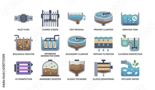 Wastewater treatment process icons arranged on white background