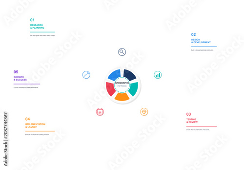 Infographic showing a five step process for business growth and success