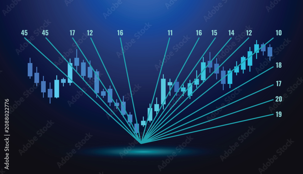 Naklejka premium Financial stock market candlestick chart with technical analysis trend indicators, abstract business data graph vector concept on dark blue background for trading