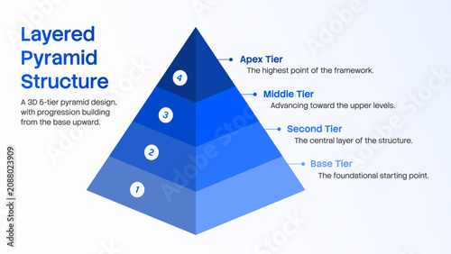 Tableau sur toile 3D 4 Tier Layered Blue Pyramid Chart