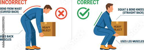 Correct and incorrect lifting techniques shown side-by-side with clear text labels for safety and ergonomics