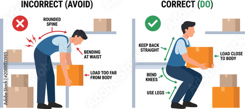 Man demonstrating correct and incorrect lifting techniques for safe manual handling in a warehouse setting