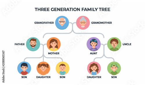 Konstfotografi Three Generation Family Tree Diagram Illustration with Grandparents Parents and