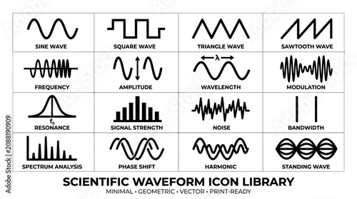 Cuadro en lienzo Scientific waveform icon library collection.