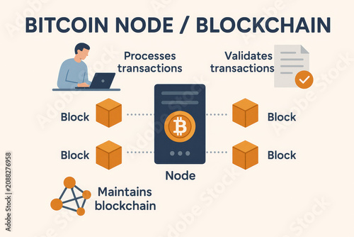 Blockchain Infographic - Explanation on How Blockchain works - Illustrated Diagram of Blockchain Technology - System for traceability, supply chain - Decentralization network validation