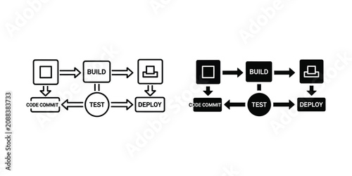 Tableau sur toile Software development lifecycle pipeline flowchart set featuring code commit buil