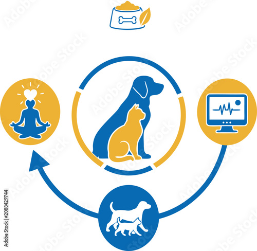 Circular infographic featuring a dog and cat silhouette with pet care