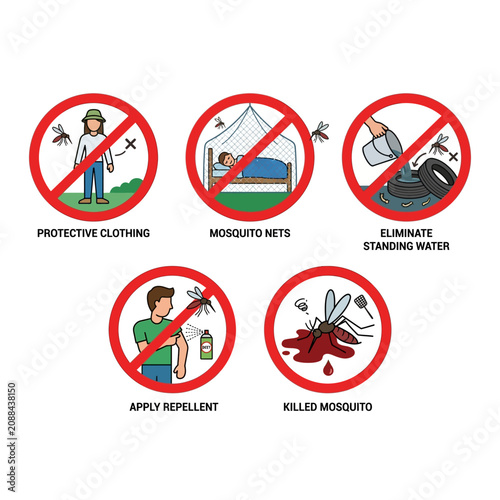 Schilderij op canvas Illustrations showing various methods for mosquito prevention and control, including protective clothing, nets, repellent, and eliminating standing water