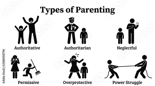 Black stick figure icons illustrate six distinct types of parenting styles with labels for educational purposes