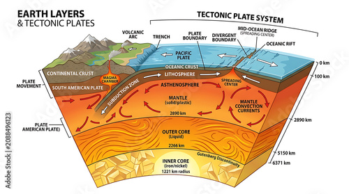 Obraz na plátne Earth layers and tectonic plates illustrate the planet's internal structure