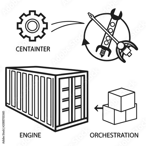 Bilde på lerret Container orchestration and engine logistics graphic concept icons with containe