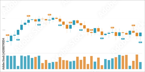 Obraz na plátně Financial candlestick chart with buy and sell signal indicators, volatile stock