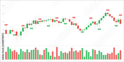 Obraz na płótnie Financial candlestick chart with buy and sell signal indicators, volatile stock