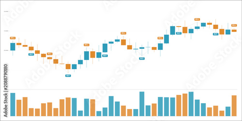 Bild auf Leinwand Financial candlestick chart with buy and sell signals, showing price fluctuation