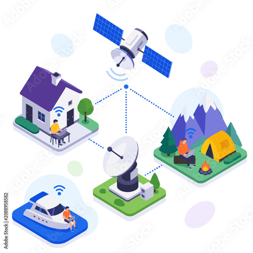 Satellite Communication with House Boat and Mountain Campsite.