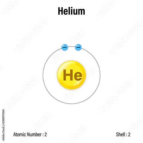 Structure of helium atom. Bohr model of helium atom. 
