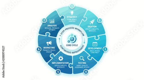 Circular blue puzzle business workflow diagram illustration featuring seven step process cycle strategy with made puzzle
